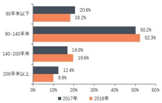 中指研究院《2019中國房地產百強企業研究報告》 文旅服務業成投資新熱點