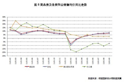 房地產業指標盤整筑底，文旅服務業成投資新熱點